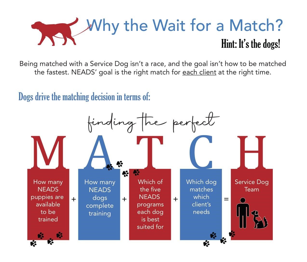 Donor_Dog-Wait_4.19.21 small